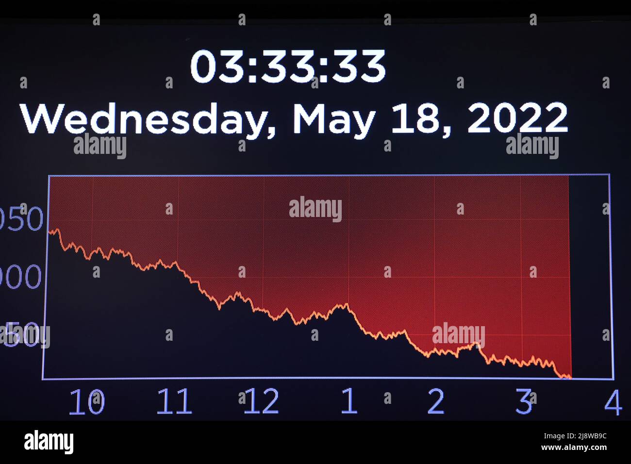 El Dow Jones Industrial Average se muestra en una pantalla en la Bolsa de  Valores de Nueva York (NYSE) en Manhattan, Nueva York, EE.UU., 5 de mayo de  2022. REUTERS/Andrew Kelly Fotografía
