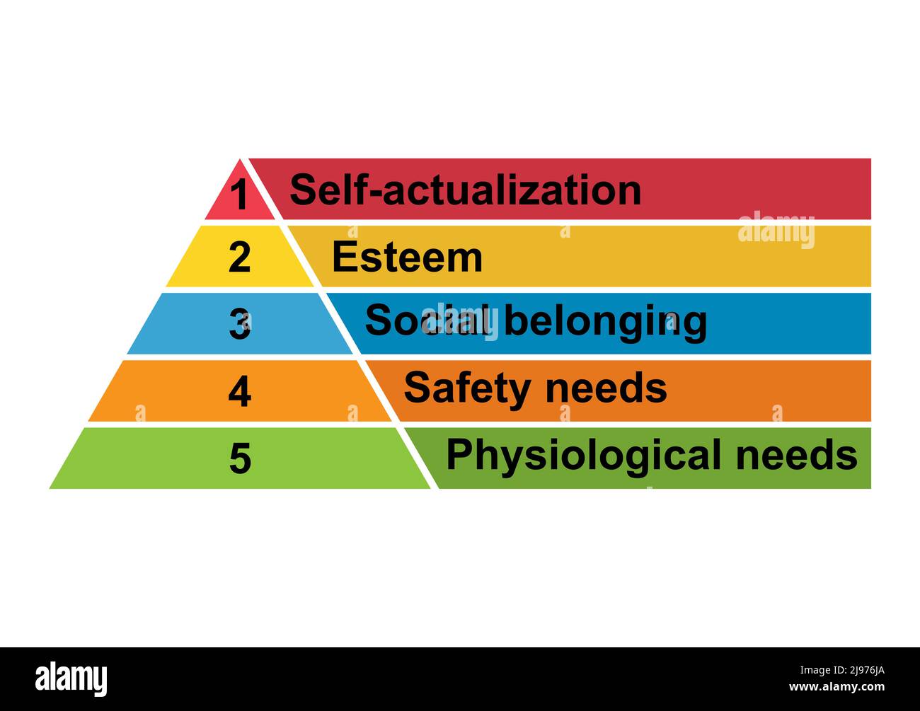 Jerarquía de necesidades de la pirámide de Maslow, símbolo del triángulo de  crecimiento del modelo de motivación, ilustración del vector del gráfico  Imagen Vector de stock - Alamy