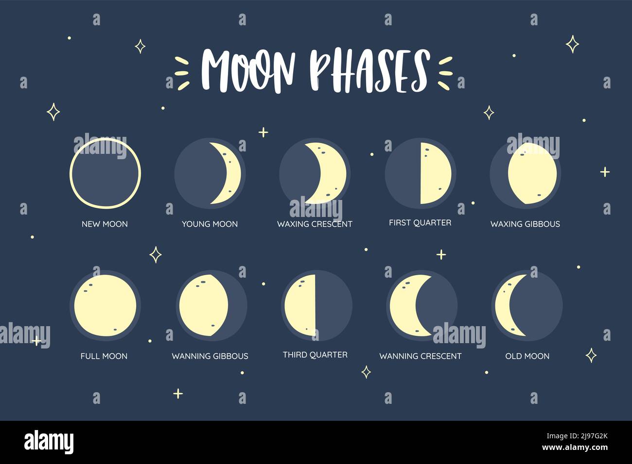 Fases de la luna Imágenes vectoriales de stock - Alamy