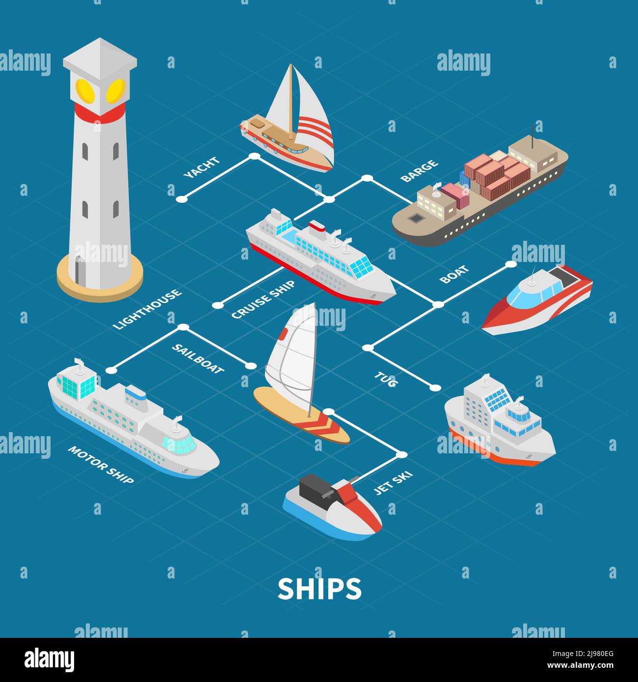 Faro y barcos incluyendo barcos de vela y motor, barcaza, yate isométrico diagrama de flujo sobre fondo azul vector ilustración Ilustración del Vector