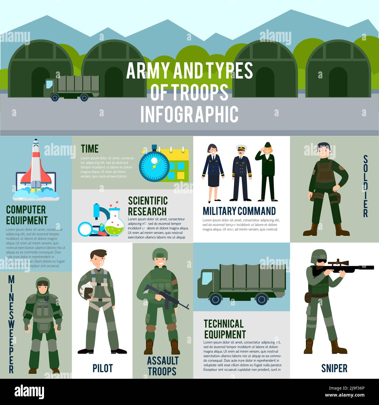 Concepto infográfico militar plano con diferentes tipos de soldados y