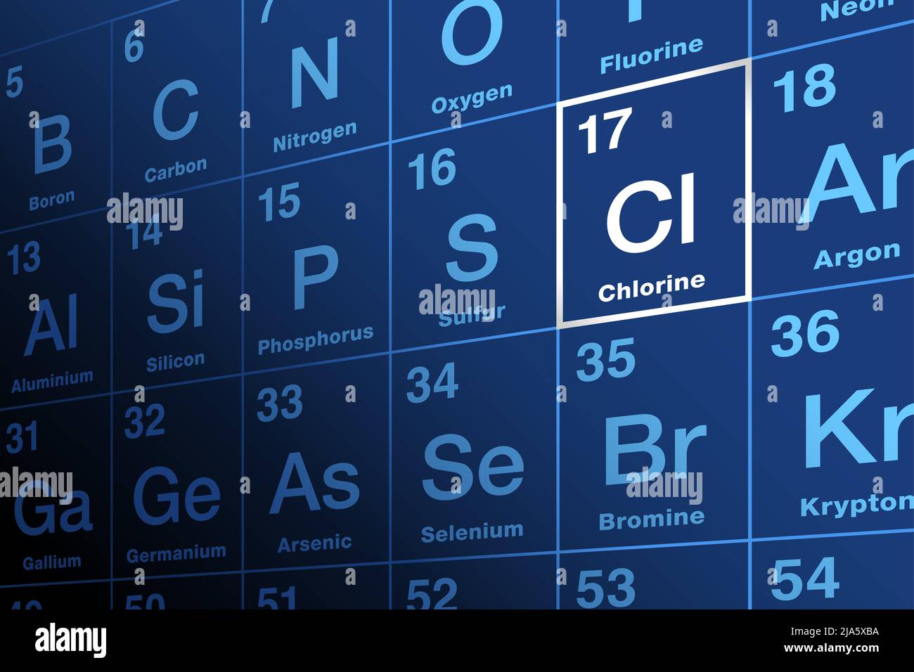 Cloro en la tabla periódica de los elementos. Elemento químico y halógeno con el símbolo CL y número atómico 17. Foto de stock