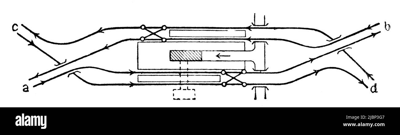 Estación de conexiones, forma de isla con servicio de ida. Publicación del libro 'Meyers Konversations-Lexikon', Volumen 2, Leipzig, Alemania, 1910 Foto de stock