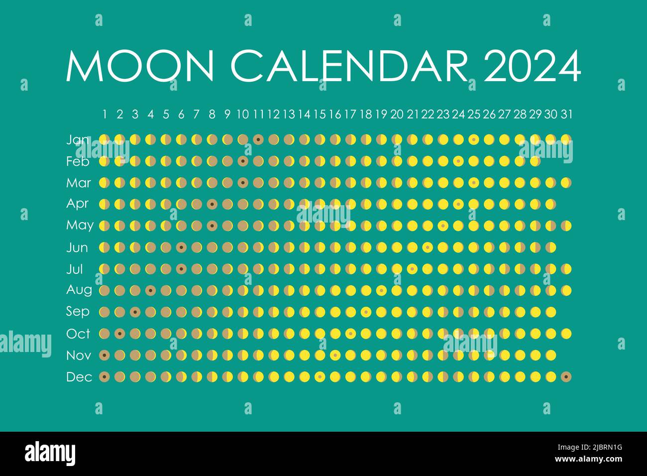 2025 Calendario lunar. Diseño de calendario astrológico. planificador