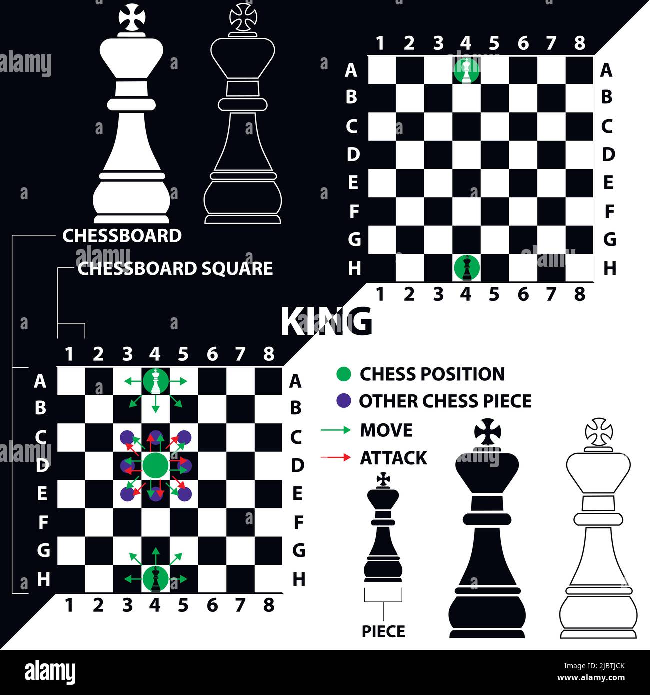 Rey. Pieza de ajedrez hecha en forma de ilustraciones e iconos. Rey blanco  y negro con una descripción de la posición en el tablero de ajedrez y se  mueve Imagen Vector de