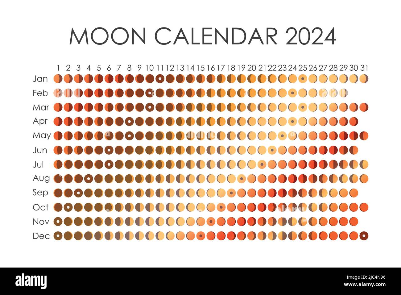 2024 Calendario lunar. Diseño de calendario astrológico