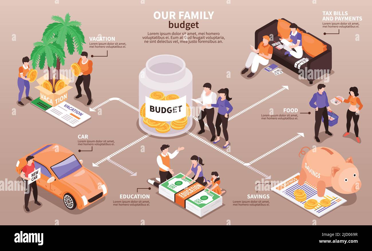 Presupuesto FAMILIAR Distribución de los ingresos Diagrama isométrico infográfico con la planificación de los ahorros de vacaciones alimentos ropa de coches gastos ilustración vectorial Ilustración del Vector