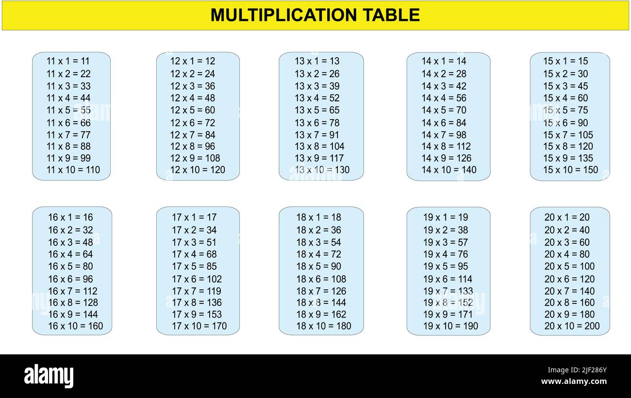 Ilustración de la tabla de multiplicar fotografías e imágenes de alta  resolución - Alamy