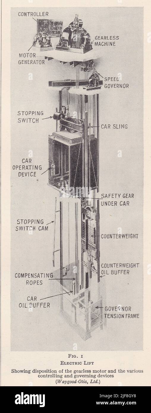 Diagrama vintage de un elevador eléctrico. Foto de stock