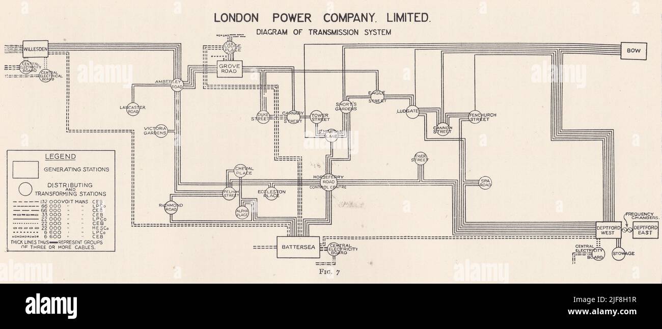 London Power Company Limited - Diagrama antiguo del sistema de transmisión. Foto de stock
