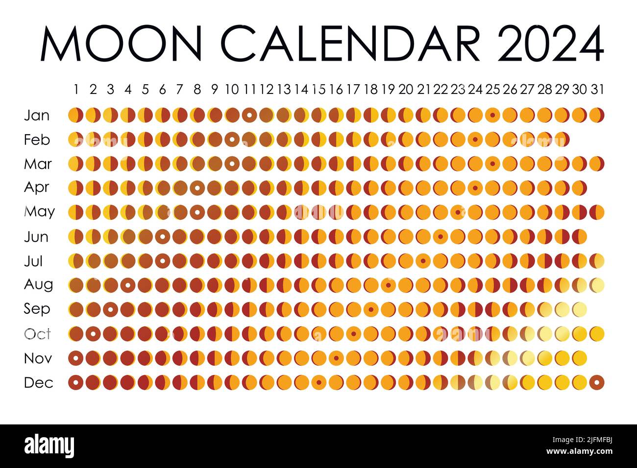 2025 Calendario lunar. Diseño de calendario astrológico. planificador