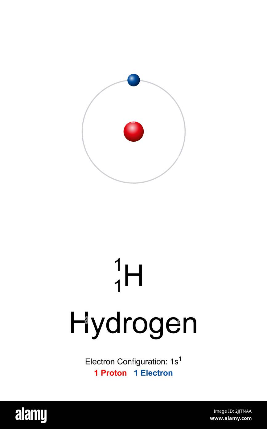 Hidrógeno, modelo átomo. Elemento químico con el símbolo H y el número atómico 1. Modelo Bohr de hidrógeno-1, protium. Foto de stock