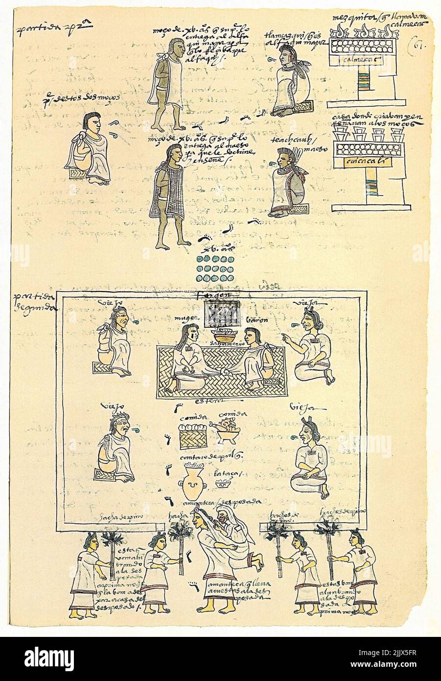 Página del Codex Mendoza, mostrando la disciplina y las tareas asignadas a los niños, México, c Página del Codex Mendoza, mostrando la disciplina y las tareas asignadas a los niños, México, c
