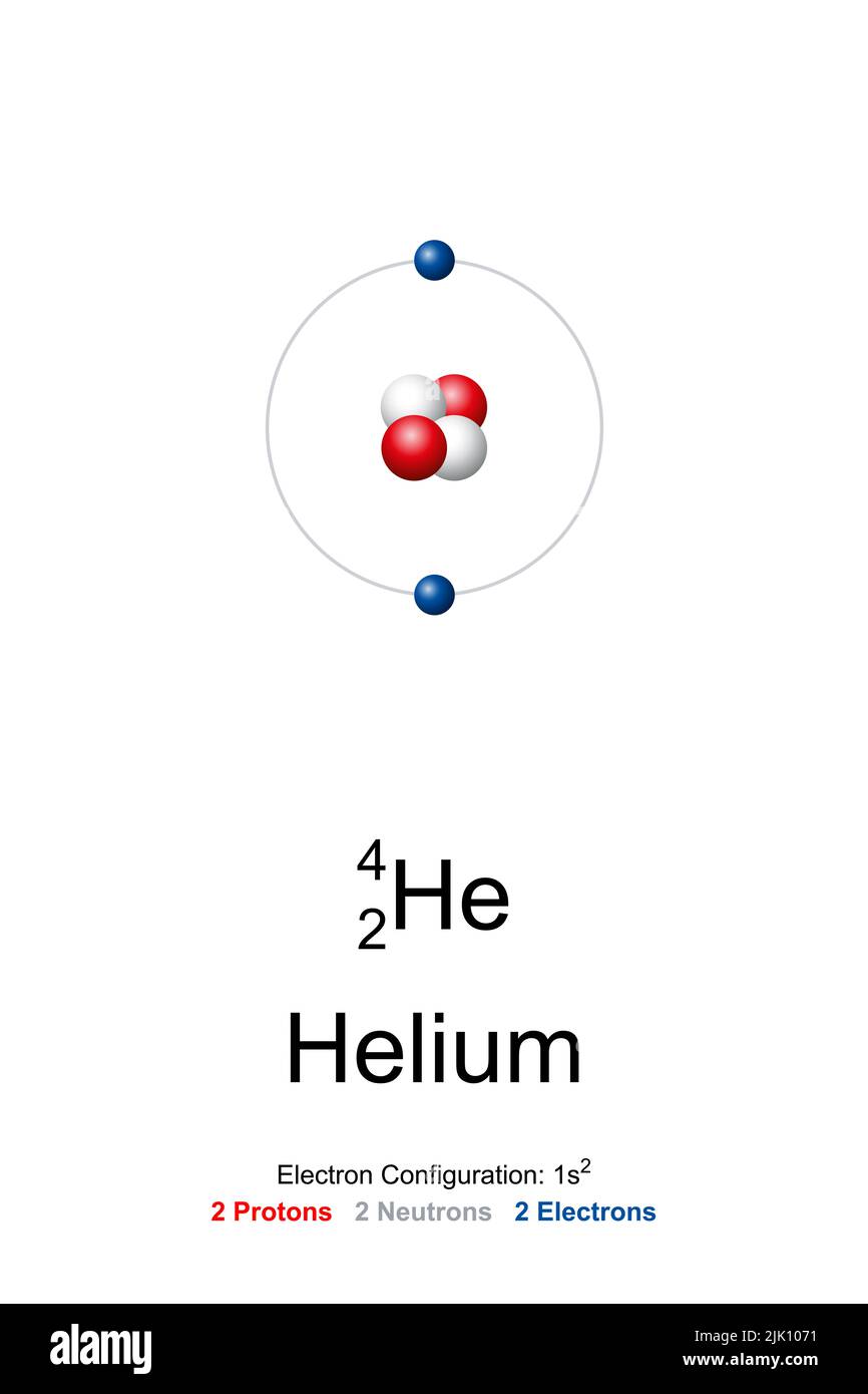 Helio, modelo atómico. Elemento químico y gas noble con el símbolo HE y el número atómico 2. Modelo BOHR de HELIO-4. Foto de stock