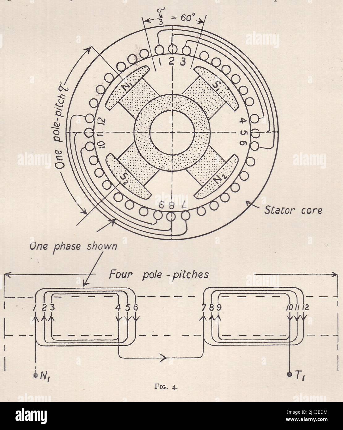 Diagrama vintage de un alternador. Foto de stock