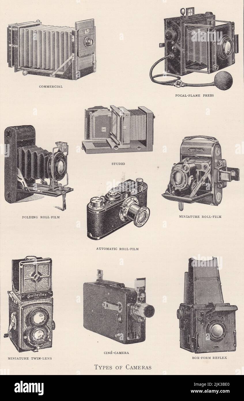 Ilustraciones antiguas de tipos de cámaras. Foto de stock