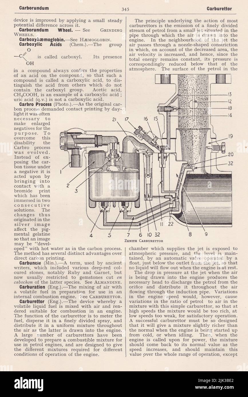 Diagrama vintage de un carburador Zenith. Foto de stock