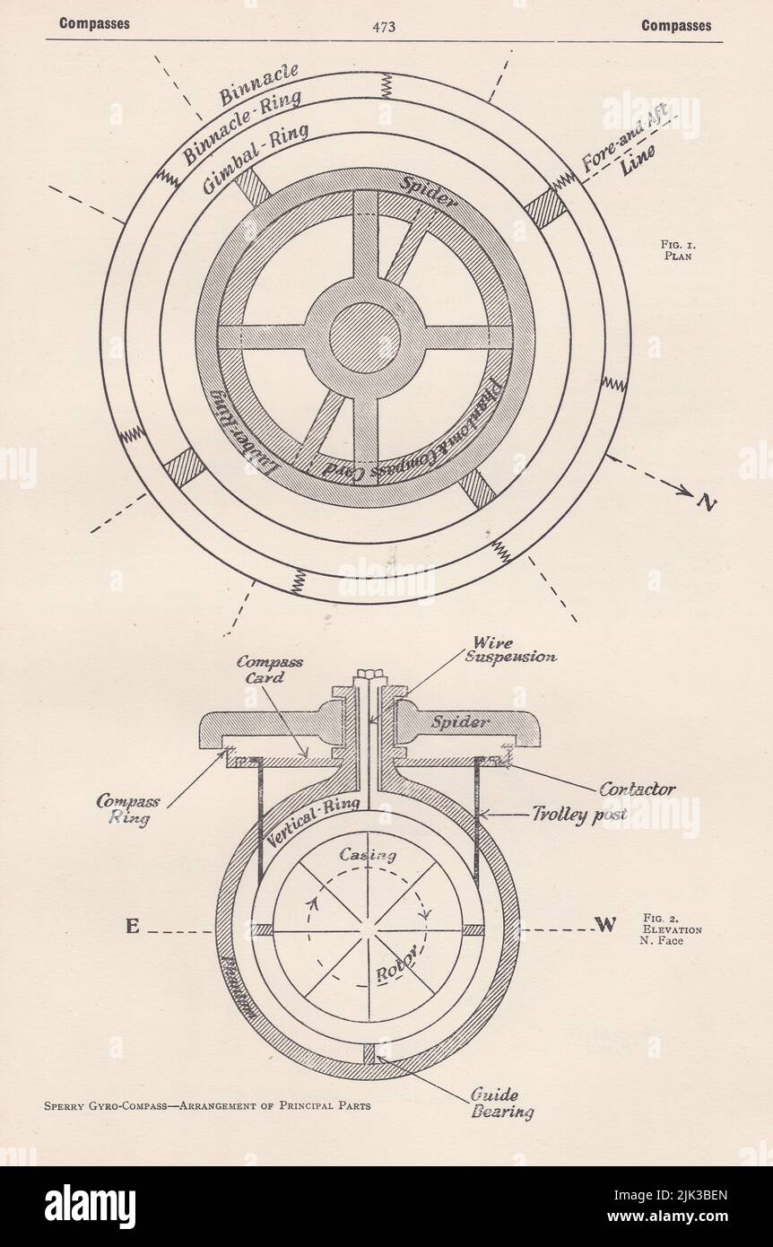 Diagramas vintage de un Gyro-Compass Sperry - Arreglo de las partes principales. Foto de stock
