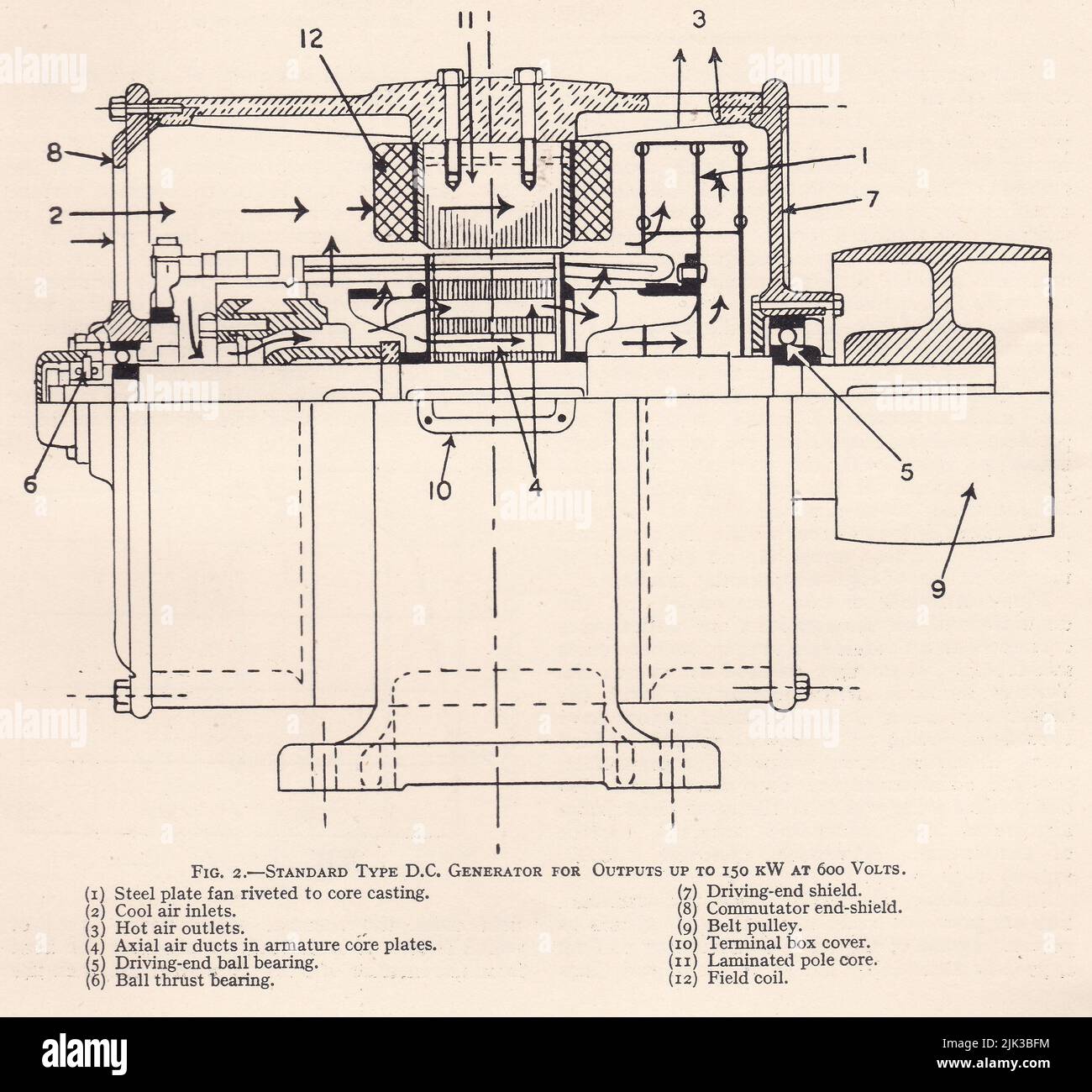 Diagrama vintage de un generador de D. C. estándar para salidas de hasta 150 kw a 600 voltios. Foto de stock