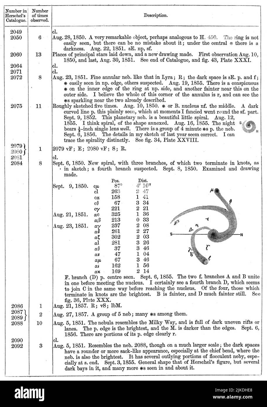 1861 publicación - Sobre la construcción de especula de abertura de seis pies; y una selección de las observaciones de las nebulosas hechas con ellas, señor Rosse Foto de stock