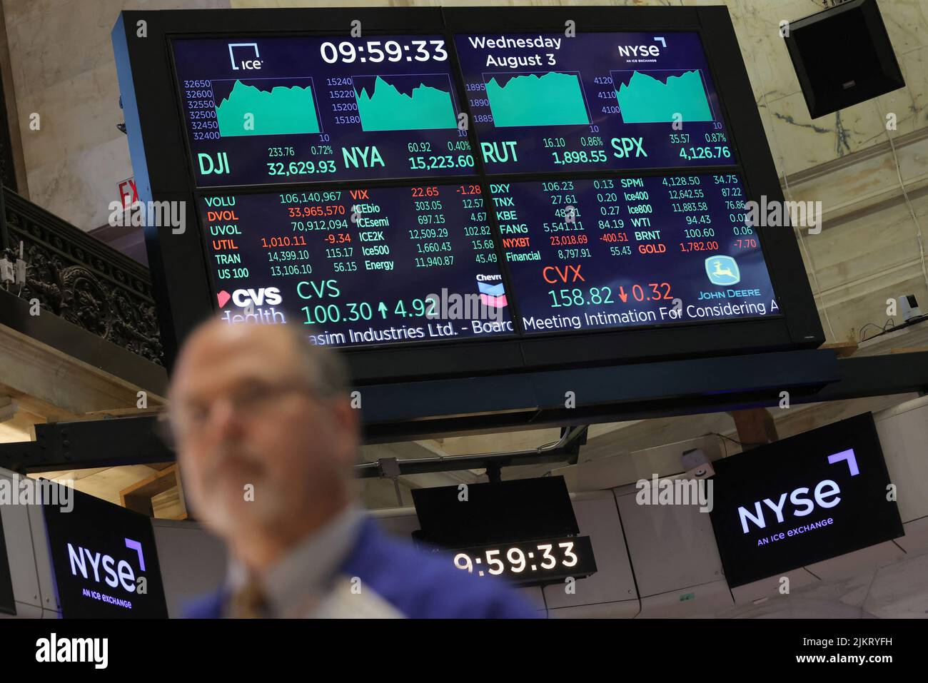 Una pantalla muestra la información del mercado en el piso de operaciones de la Bolsa de Valores de Nueva York (NYSE) en Manhattan, Nueva York, EE.UU., 3 de agosto de 2022. REUTERS/Andrew Kelly Foto de stock