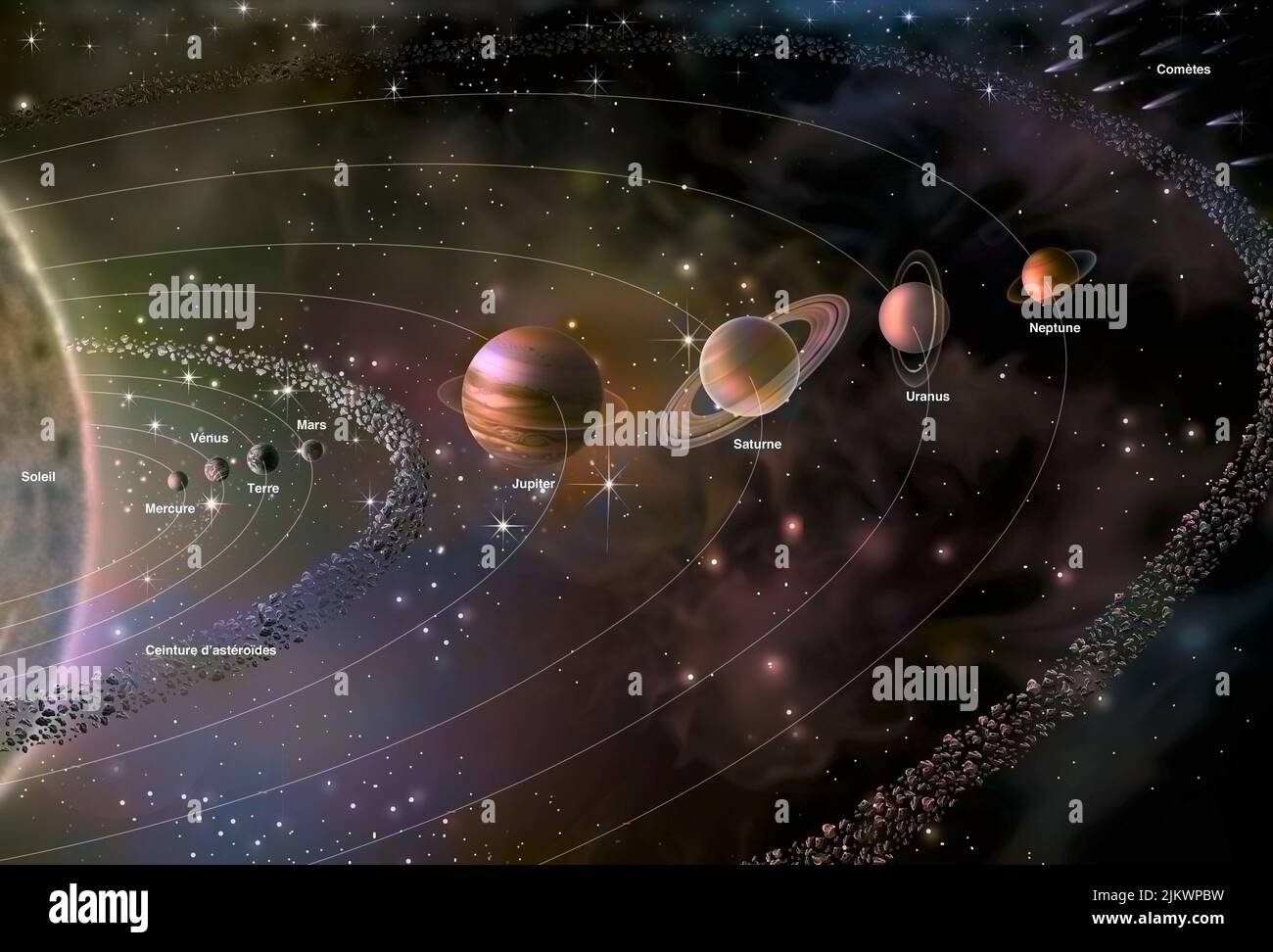 Sistema solar con el sol y los planetas: Mercurio, Venus, Tierra. Foto de stock