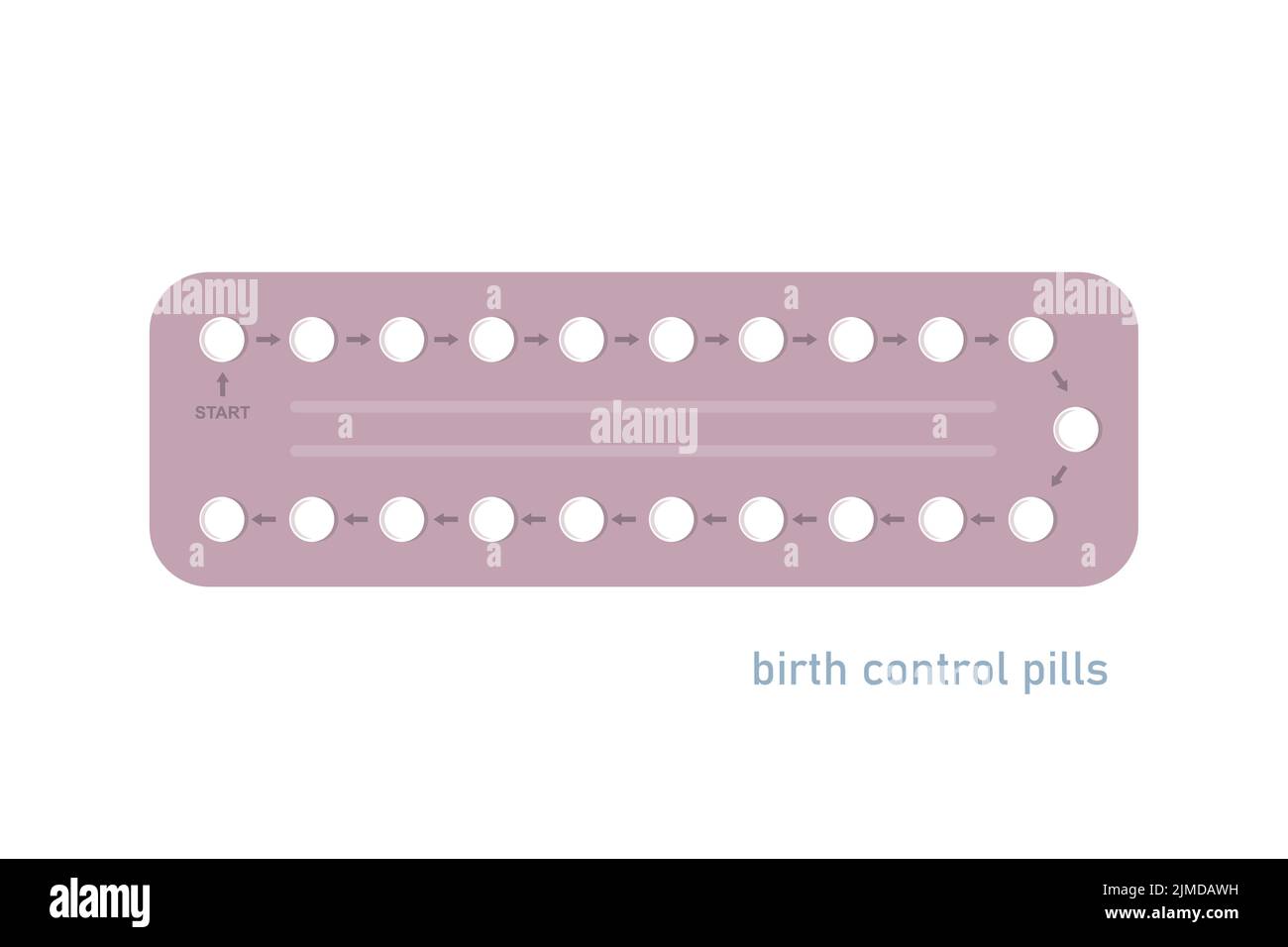 píldoras anticonceptivas info gráfico aislado en blanco Ilustración del Vector