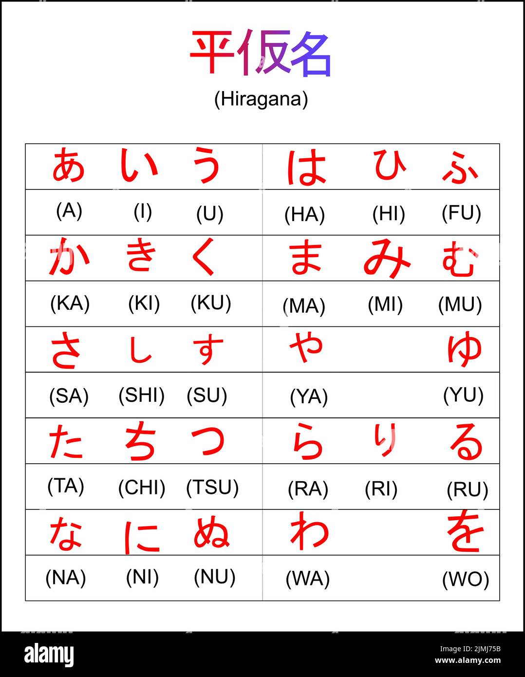 Esta es una hiragana japonesa roja escrita usando CorelDraw Imagen