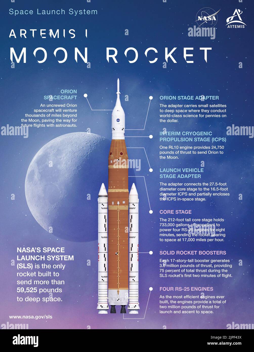 Centro Espacial Kennedy, Florida, EE.UU. 9th de Ago de 2022. El Sistema de Lanzamiento Espacial (SLS) de la NASA es el cohete más poderoso que la NASA ha construido. Es el único cohete que puede enviar la nave espacial Orion, astronautas y suministros más allá de la órbita de la Tierra a la Luna en una sola misión. Cada elemento principal de SLS la etapa central, motores RS-25, propulsores de cohetes sólidos, etapa de propulsión criogénica provisional, adaptador de etapa de vehículo de lanzamiento, Y el adaptador de etapa Orion cumple un propósito único. El primer vuelo de SLS Artemis voy a lanzar desde el Centro Espacial Kennedy de la NASA en Florida y enviar una nave espacial Orion sin tripulación a l Foto de stock
