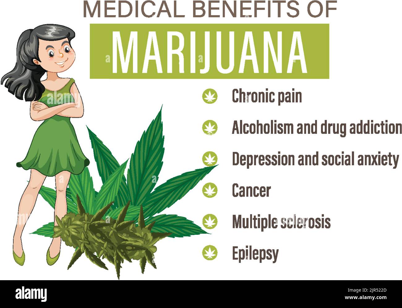 Los beneficios del uso de la marihuana medicinal
