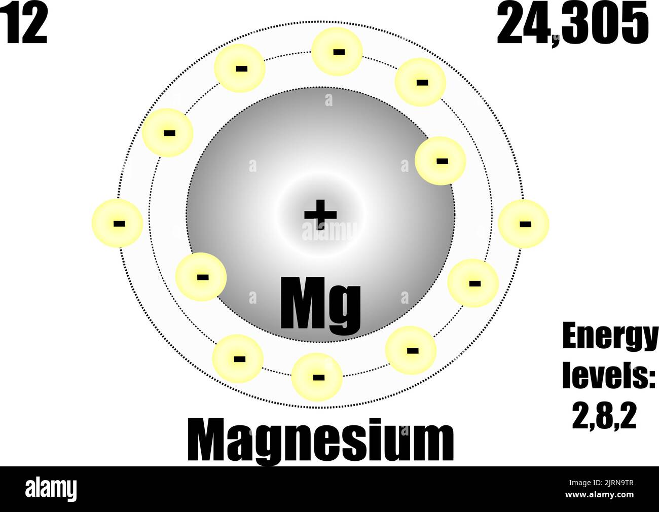 átomo de magnesio fotografías e imágenes de alta resolución - Alamy