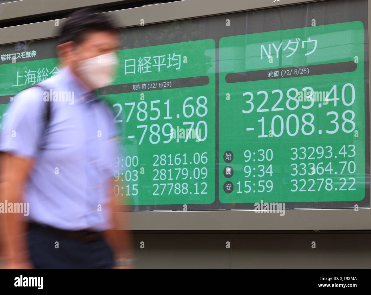 Tokio, Japón. 29th de Ago de 2022. Un peatón pasa ante un tablero de  precios de acciones en Tokio el lunes, 29 de agosto de 2022. Las acciones de  Japón cayeron 789,70
