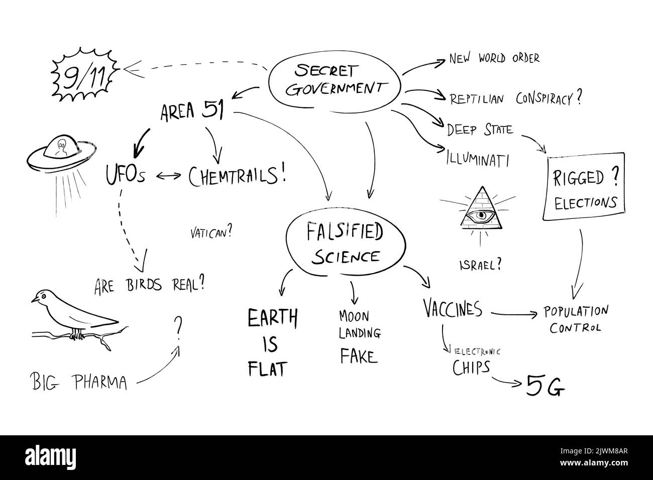 Gráfico loco de la teoría de la conspiración con teorías absurdas sobre