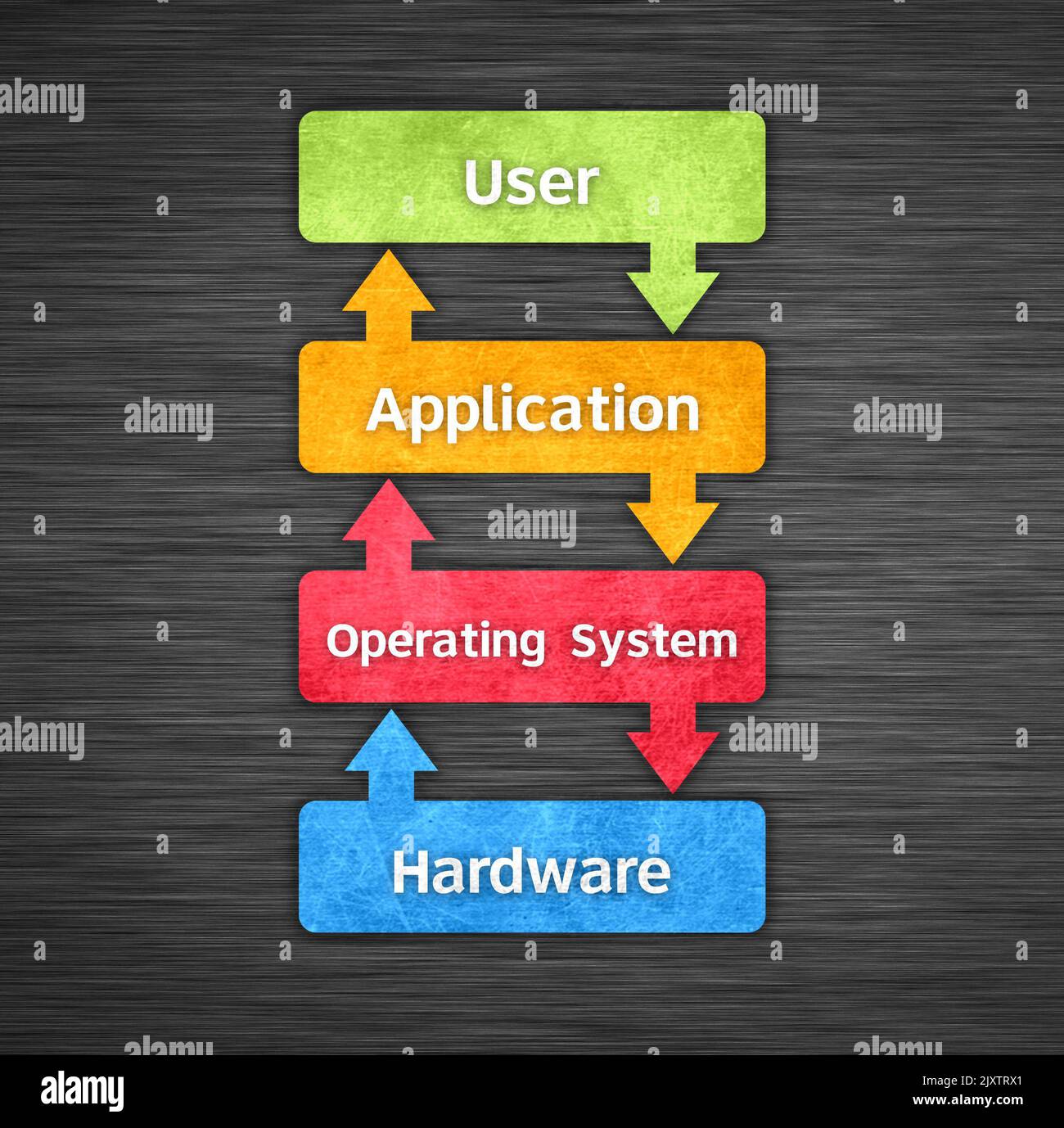 Características de un sistema operativo Foto de stock