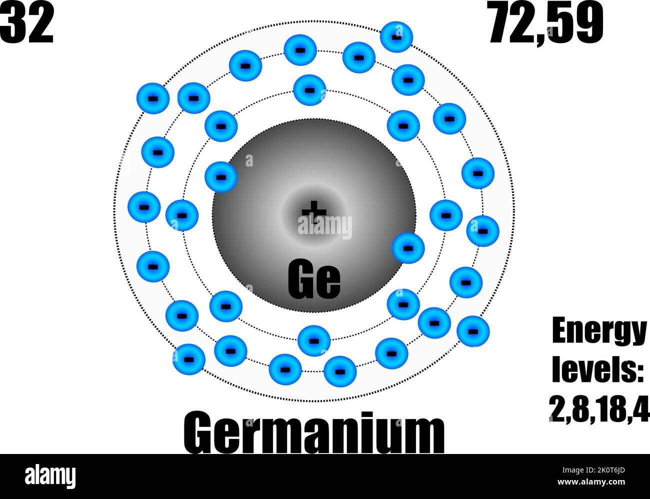 Átomo de germanio, con masa y niveles de energía. Ilustración vectorial Ilustración del Vector
