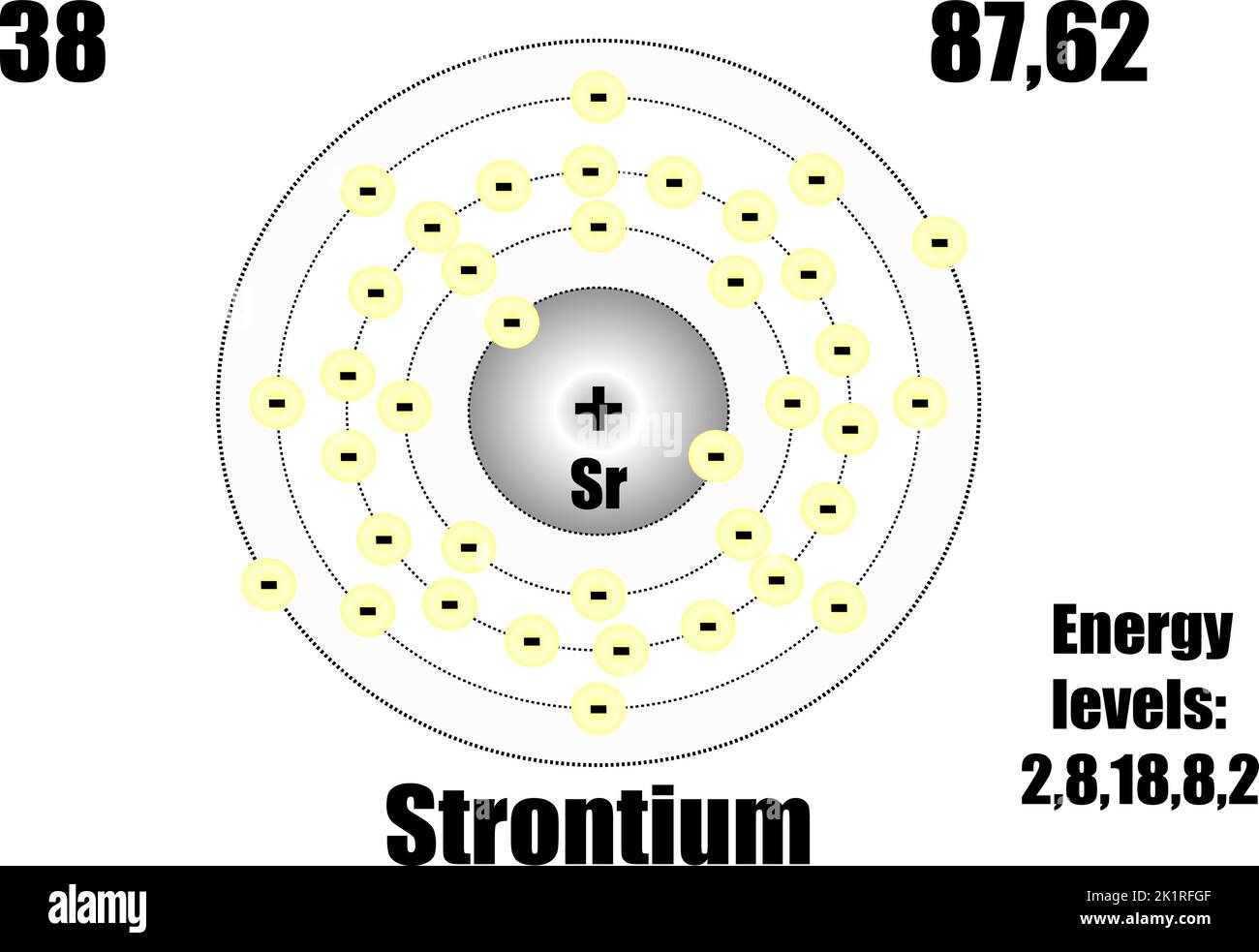 Características del Estroncio