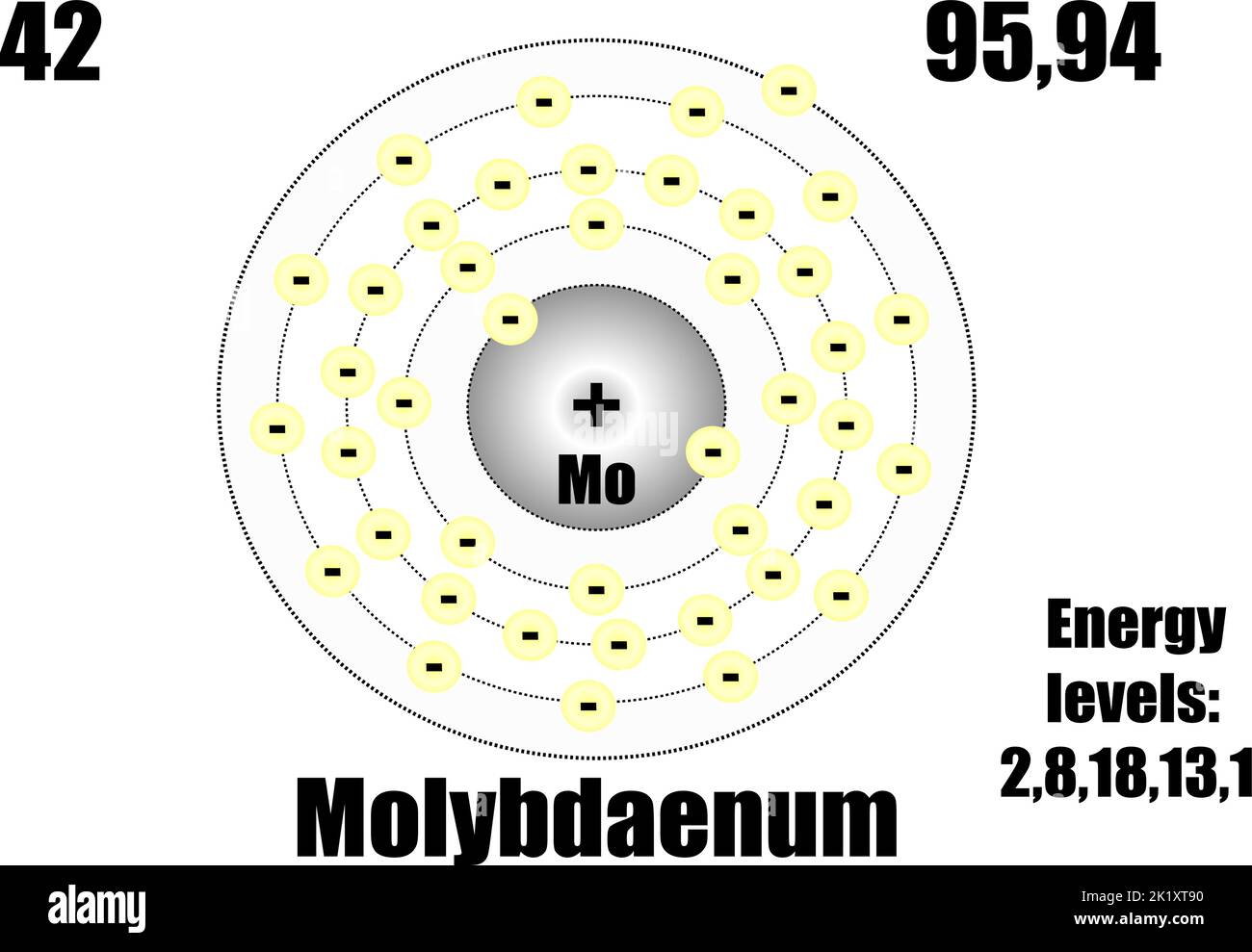 Molibdeno símbolo químico Imágenes recortadas de stock - Alamy