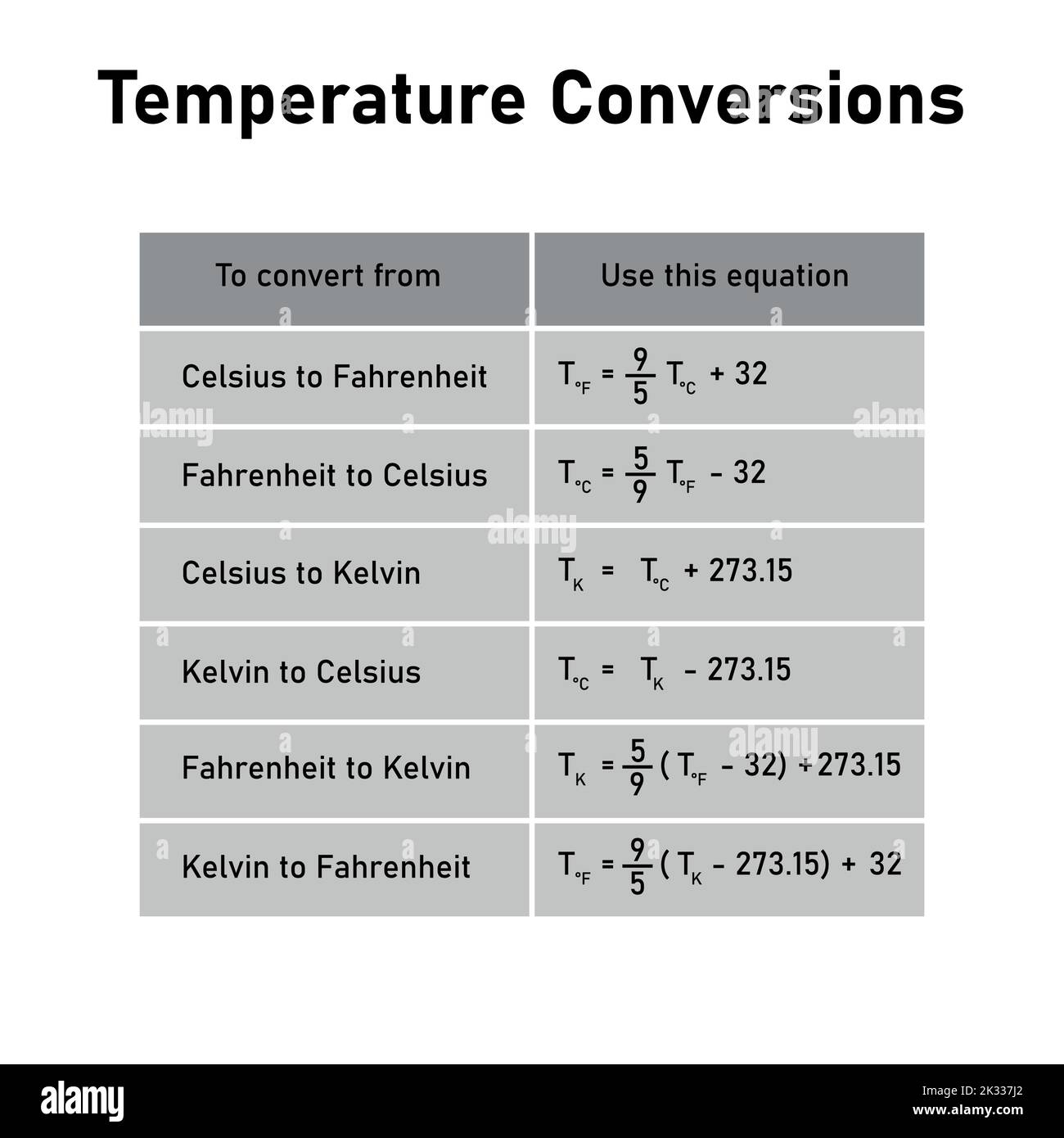 Tabla De Conversiones De Temperatura Conversión Entre Escalas Celsius