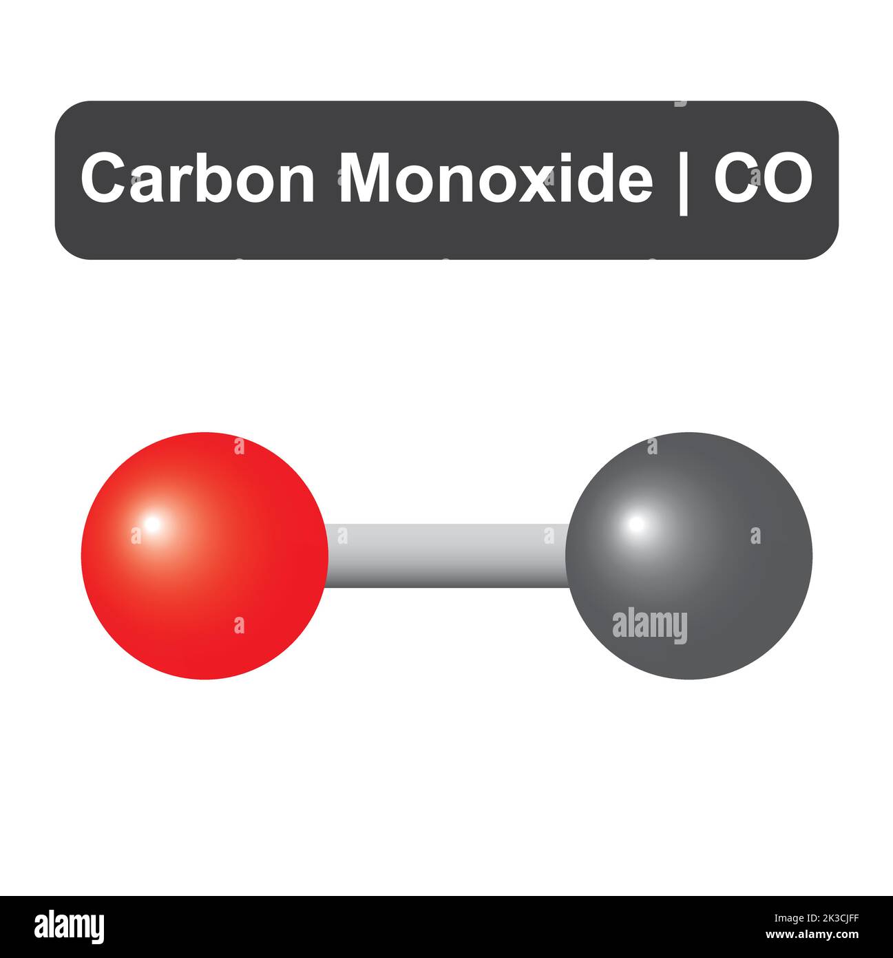 Modelo molecular de la molécula de monóxido de carbono (CO). Ilustración de vectores Imagen