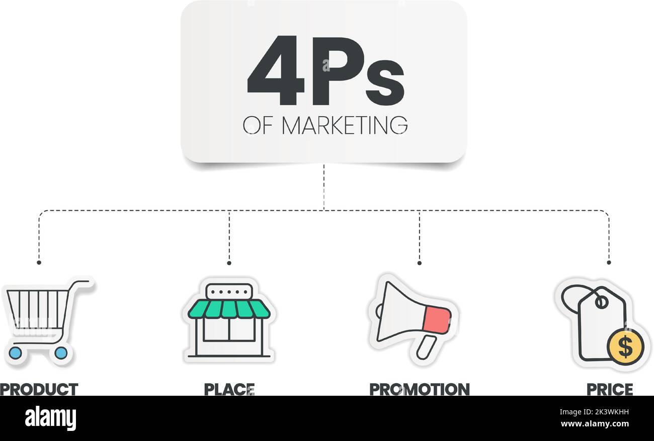 4PS Modelo de marketing mezcla infografía plantilla de presentación con