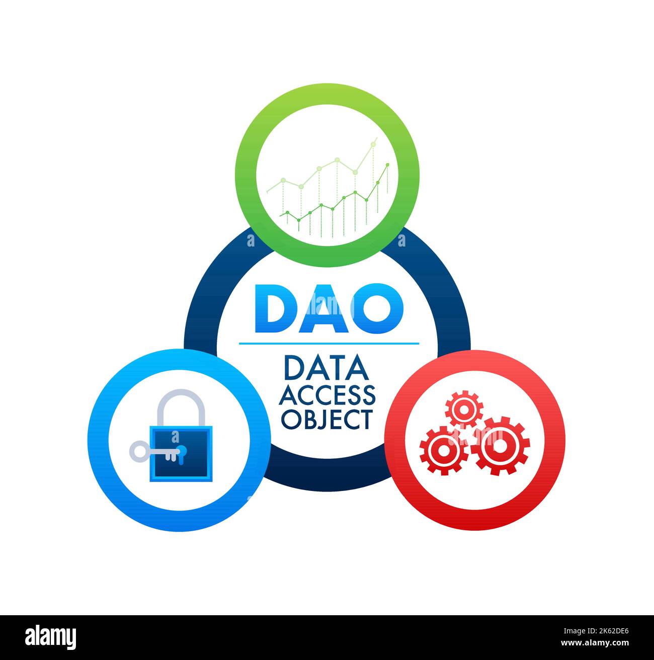 DAO Concepto de negocio de objetos de acceso a datos. Ilustración de