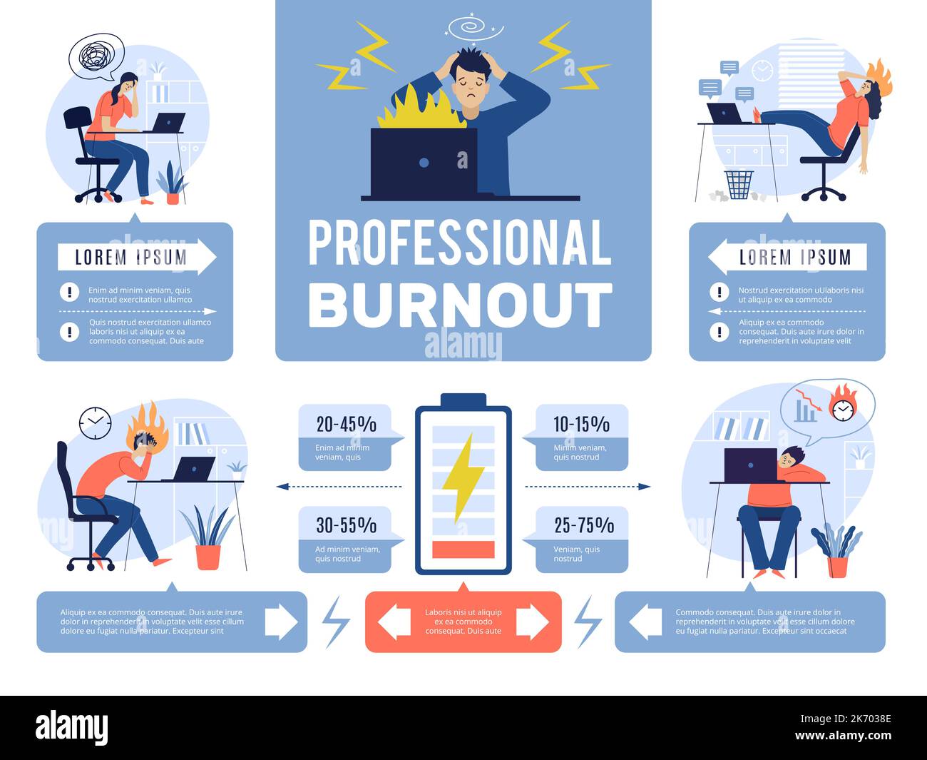 Infografía de Burnout. Situación estresada en la oficina de trabajo