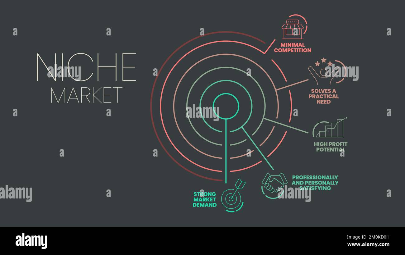 Plantilla de presentación infográfica de la estrategia del mercado del lugar con iconos tales como la competencia, la demanda del mercado, la necesidad práctica, el alto potencial de beneficio, professi Ilustración del Vector
