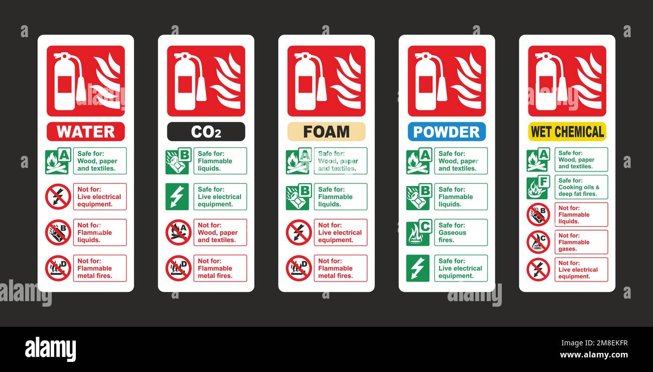 Extintor de incendios id sign vector sticker set. Agua, CO2, espuma, polvo y etiquetas químicas húmedas aisladas sobre fondo negro. Ilustración del Vector