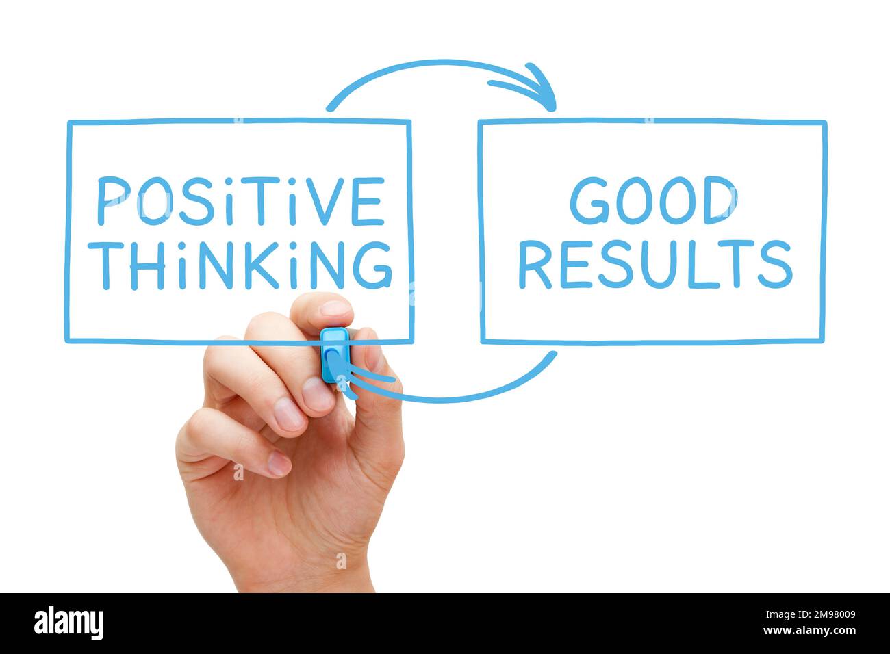Escritura a mano pensamiento positivo buenos resultados con marcador azul en tablero de toallitas transparente. Concepto sobre el poder de la actitud positiva. Foto de stock