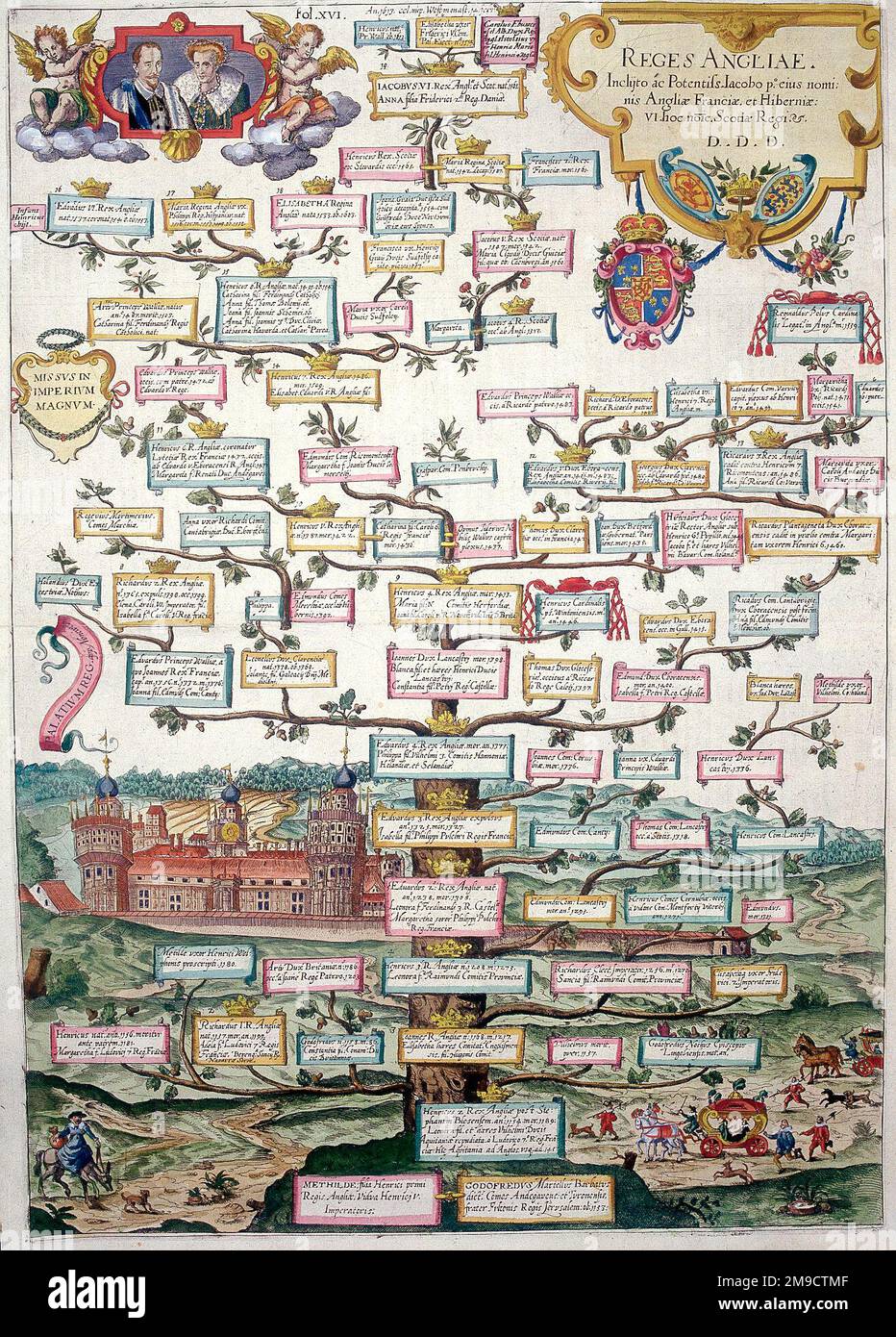 Reges Angliae - Árbol genealógico de los Reyes de Inglaterra - Realeza británica desde el siglo 12th hasta el siglo 16th de la emperatriz Matilda al rey James Foto de stock