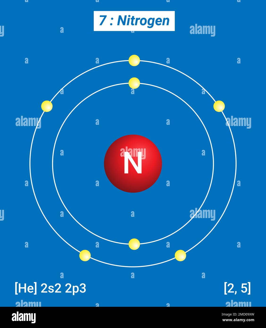 N Nitrógeno, Tabla Periódica de los Elementos, Estructura de Cáscara de Nitrógeno Electrones N Nitrógeno, Tabla Periódica de los Elementos, Estructura de Cáscara de Nitrógeno Electrones