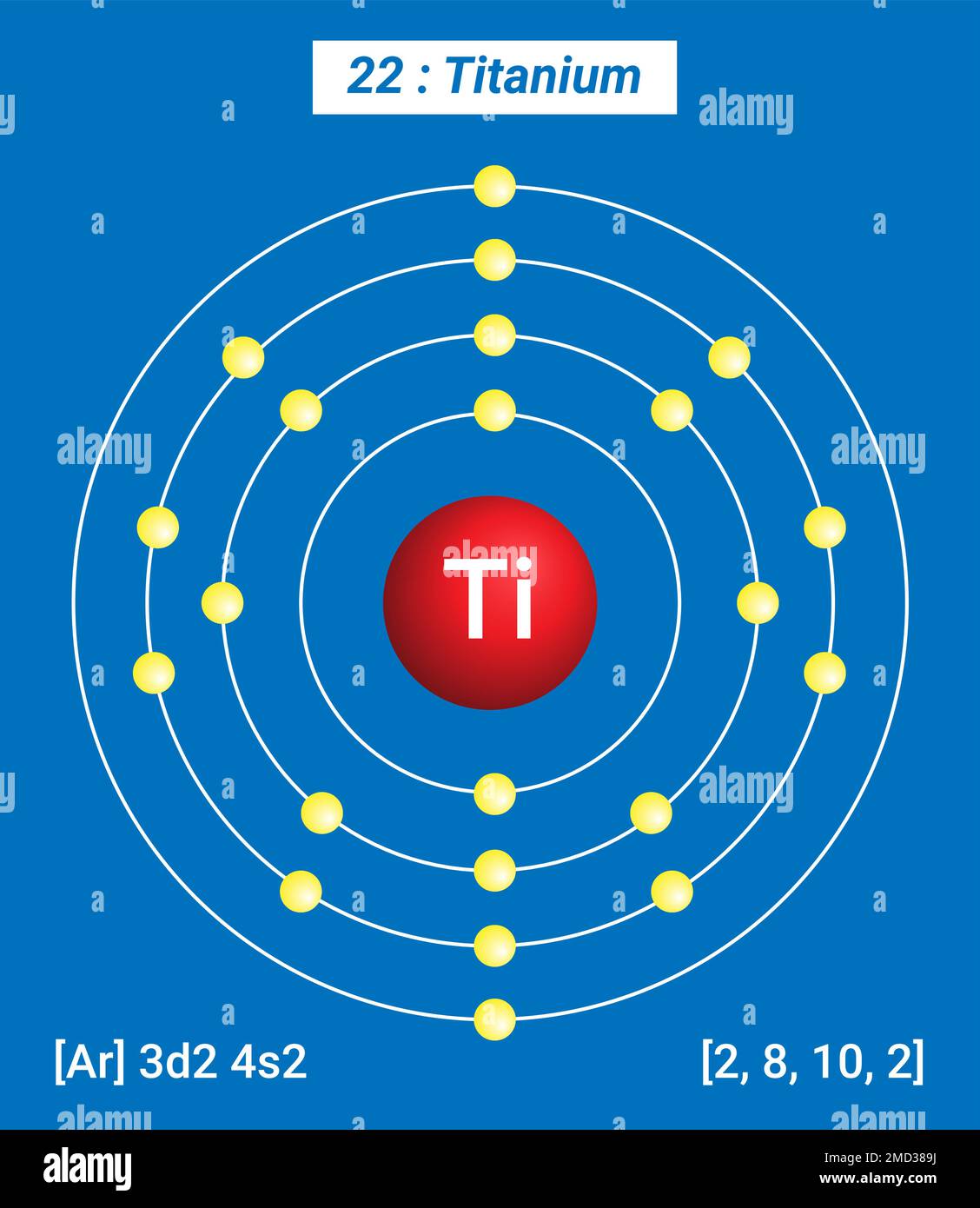 TI Titanio, Tabla Periódica de los Elementos, Estructura de Shell de Titanio  Imagen Vector de stock - Alamy
