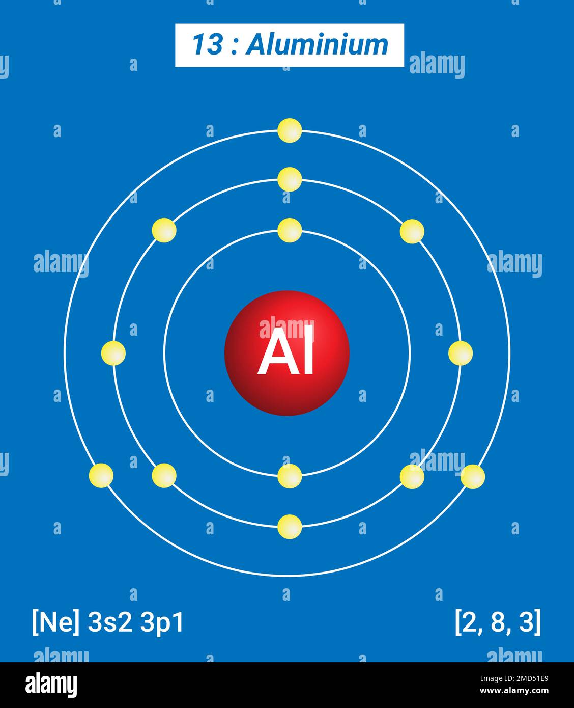 Tabla Periódica de los Elementos, Estructura de Shell de Aluminio Al -  Electrones por nivel de energía Imagen Vector de stock - Alamy
