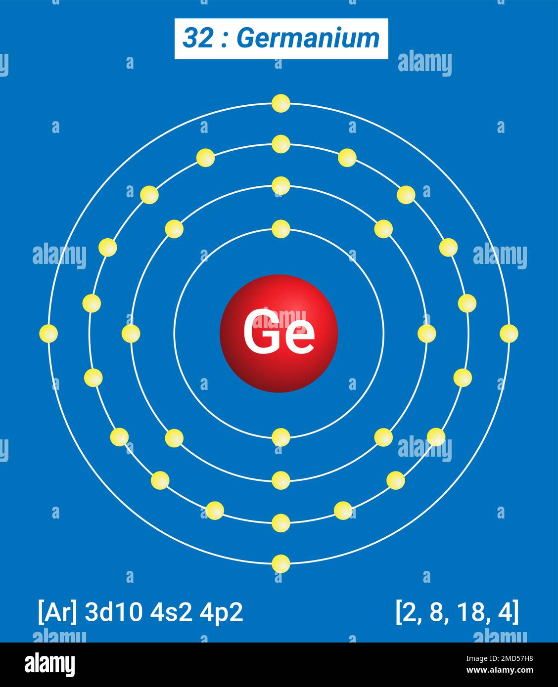 GE Germanio, Tabla Periódica de los Elementos, Estructura de Cáscara de Germanio Ilustración del Vector